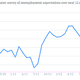 unemployment expectations ages 16-29 youth for next 12 months